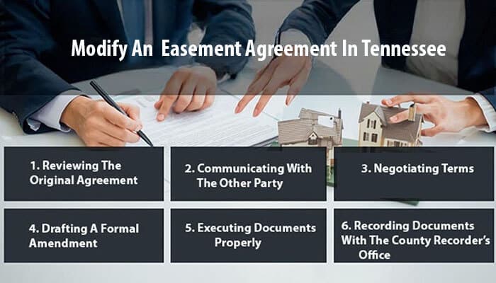 Modify An Easement Agreement In Tennessee - My Legal Opinion - My Legal Opinion