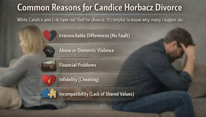 Common Reasons for Candice Horbacz Divorce - My Legal OPinion - My Legal Opinion Detailed infographic outlining common reasons for divorce, including irreconcilable differences, abuse, financial issues, infidelity, and incompatibility, with a focus on Candice Horbacz's relationship and divorce speculations.