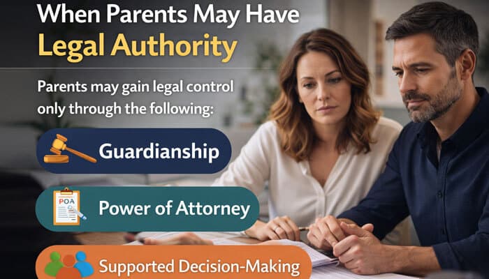When Parents May Have Legal Authority - My Legal Opinion - My Legal Opinion Legal Rights of Disabled Adults Living with Parents explaining when parents may have legal authority through guardianship, power of attorney, and supported decision making