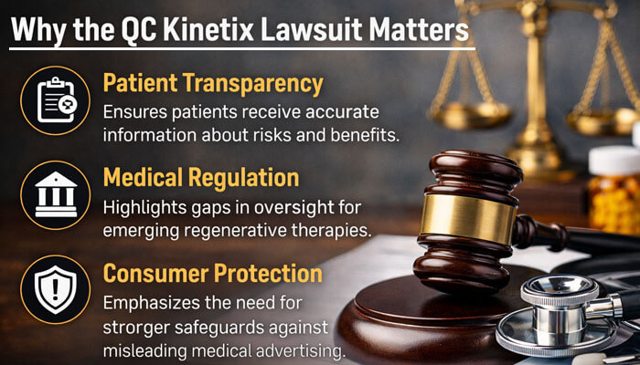 Why the QC Kinetix Lawsuit Matters - My Legal Opinion - My Legal Opinion Why the QC Kinetix Lawsuit Matters, highlighting patient transparency, medical regulation, and consumer protection in regenerative medicine.