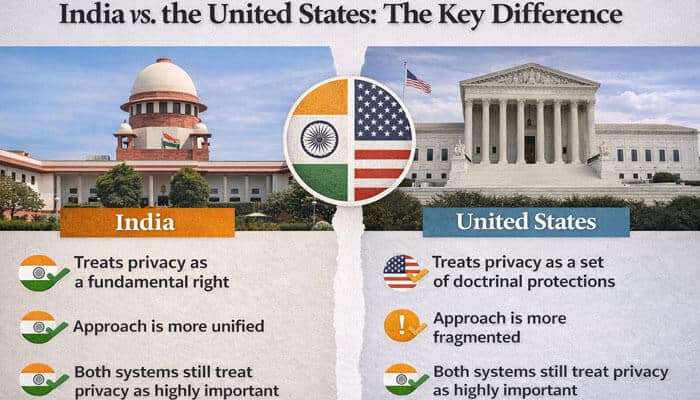 India vs - My Legal Opinion India vs. the United States: The Key Difference, highlighting privacy protection in both countries. What has the Supreme Court said about the right to privacy?